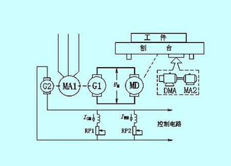 变频调速技术的工业应用与节能效益分析​