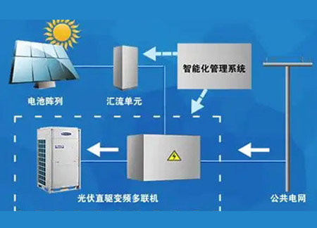 从空调到光伏：变频技术如何重塑生活与能源未来？